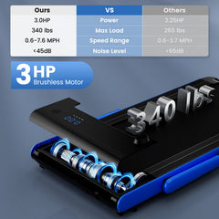 SP38206US-NY 3-in-1 3HP Folding Treadmill by:DirectDeals