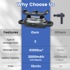 Massage Gun Deep Tissue with 3 Switchable Massage Heads by  Gamba Beauty