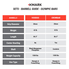 Black Diamond Olympic Weight Plates and Olympic Barbell Sets by XMARK