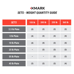 Chisel Olympic Weight Plates & Bar Set Builder