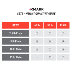 Tri-Grip Olympic Weight Plates and Olympic Barbell Sets by XMARK