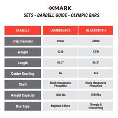 Tri-Grip Olympic Weight Plates and Olympic Barbell Sets by XMARK