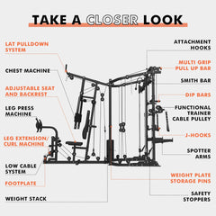 SAKSBY WHOLESALE Rovix Dual Station Smith Machine with Cable Crossover for home gym, showing weight stacks and cable attachments.