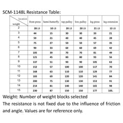 SAKSBY WHOLESALE Rovix Heavy-Duty All-In-One Home Gym Workout Station for full-body strength training with resistance table