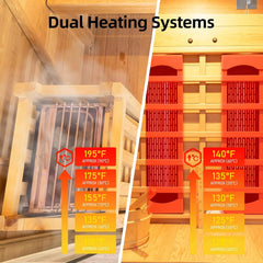 Rövia Aurora 3-Person Indoor Hybrid Sauna Room by SAKSBY WHOLESALE