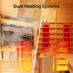 Rövia Oasis 3-person indoor hybrid sauna room by SAKSBY WHOLESALE with built-in lounge chair and dual heating systems.